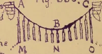 An illustration from Mechanics of the strength and elasticity of solids; being part IIIe of the Mechanics of engineering (1886)