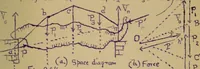 An illustration from Mechanics of the strength and elasticity of solids; being part IIIe of the Mechanics of engineering (1886)