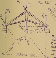 An illustration from Mechanics of the strength and elasticity of solids; being part IIIe of the Mechanics of engineering (1886)