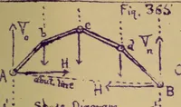 An illustration from Mechanics of the strength and elasticity of solids; being part IIIe of the Mechanics of engineering (1886)