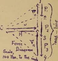 An illustration from Mechanics of the strength and elasticity of solids; being part IIIe of the Mechanics of engineering (1886)