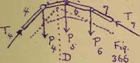 An illustration from Mechanics of the strength and elasticity of solids; being part IIIe of the Mechanics of engineering (1886)