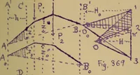 An illustration from Mechanics of the strength and elasticity of solids; being part IIIe of the Mechanics of engineering (1886)
