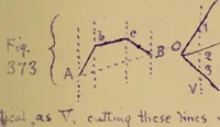 An illustration from Mechanics of the strength and elasticity of solids; being part IIIe of the Mechanics of engineering (1886)