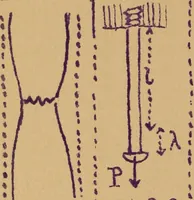An illustration from Mechanics of the strength and elasticity of solids; being part IIIe of the Mechanics of engineering (1886)