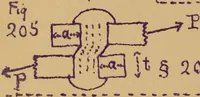 An illustration from Mechanics of the strength and elasticity of solids; being part IIIe of the Mechanics of engineering (1886)