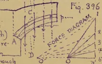 An illustration from Mechanics of the strength and elasticity of solids; being part IIIe of the Mechanics of engineering (1886)