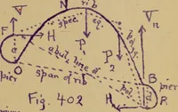 An illustration from Mechanics of the strength and elasticity of solids; being part IIIe of the Mechanics of engineering (1886)