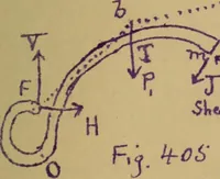 An illustration from Mechanics of the strength and elasticity of solids; being part IIIe of the Mechanics of engineering (1886)