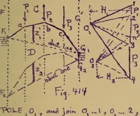 An illustration from Mechanics of the strength and elasticity of solids; being part IIIe of the Mechanics of engineering (1886)