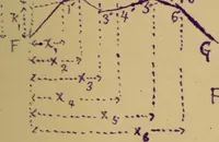 An illustration from Mechanics of the strength and elasticity of solids; being part IIIe of the Mechanics of engineering (1886)