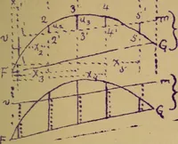 An illustration from Mechanics of the strength and elasticity of solids; being part IIIe of the Mechanics of engineering (1886)
