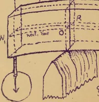 An illustration from Mechanics of the strength and elasticity of solids; being part IIIe of the Mechanics of engineering (1886)