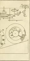 An illustration from Mechanics, or, The doctrine of motion .. (1769)