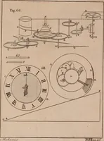 An illustration from Mechanics, or, The doctrine of motion .. (1769)