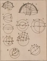 An illustration from Mechanics, or, The doctrine of motion .. (1769)