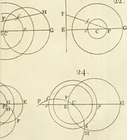 An illustration from Mechanics, or, The doctrine of motion .. (1769)