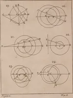 An illustration from Mechanics, or, The doctrine of motion .. (1769)