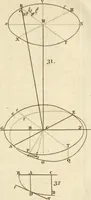 An illustration from Mechanics, or, The doctrine of motion .. (1769)