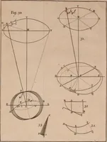 An illustration from Mechanics, or, The doctrine of motion .. (1769)