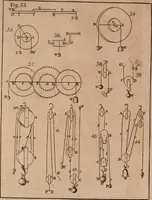 An illustration from Mechanics, or, The doctrine of motion .. (1769)