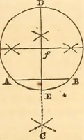 An illustration from The mechanic's text-book and engineer's practical guide; containing a concise treatise on the nature and application of mechanical forces; action of gravity; the elements of machinery; rules and tables for calculating the working effects of machinery; of the strength, resistance, and pressure of materials; with tables of the weight and cohesive strength of iron and other metals (1866)