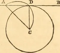 An illustration from The mechanic's text-book and engineer's practical guide; containing a concise treatise on the nature and application of mechanical forces; action of gravity; the elements of machinery; rules and tables for calculating the working effects of machinery; of the strength, resistance, and pressure of materials; with tables of the weight and cohesive strength of iron and other metals (1866)