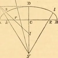 An illustration from The mechanic's text-book and engineer's practical guide; containing a concise treatise on the nature and application of mechanical forces; action of gravity; the elements of machinery; rules and tables for calculating the working effects of machinery; of the strength, resistance, and pressure of materials; with tables of the weight and cohesive strength of iron and other metals (1866)