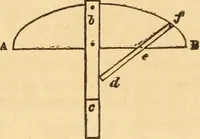An illustration from The mechanic's text-book and engineer's practical guide; containing a concise treatise on the nature and application of mechanical forces; action of gravity; the elements of machinery; rules and tables for calculating the working effects of machinery; of the strength, resistance, and pressure of materials; with tables of the weight and cohesive strength of iron and other metals (1866)