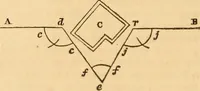 An illustration from The mechanic's text-book and engineer's practical guide; containing a concise treatise on the nature and application of mechanical forces; action of gravity; the elements of machinery; rules and tables for calculating the working effects of machinery; of the strength, resistance, and pressure of materials; with tables of the weight and cohesive strength of iron and other metals (1866)