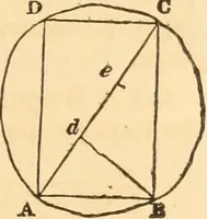 An illustration from The mechanic's text-book and engineer's practical guide; containing a concise treatise on the nature and application of mechanical forces; action of gravity; the elements of machinery; rules and tables for calculating the working effects of machinery; of the strength, resistance, and pressure of materials; with tables of the weight and cohesive strength of iron and other metals (1866)