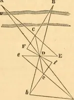 An illustration from The mechanic's text-book and engineer's practical guide; containing a concise treatise on the nature and application of mechanical forces; action of gravity; the elements of machinery; rules and tables for calculating the working effects of machinery; of the strength, resistance, and pressure of materials; with tables of the weight and cohesive strength of iron and other metals (1866)