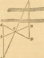 An illustration from The mechanic's text-book and engineer's practical guide; containing a concise treatise on the nature and application of mechanical forces; action of gravity; the elements of machinery; rules and tables for calculating the working effects of machinery; of the strength, resistance, and pressure of materials; with tables of the weight and cohesive strength of iron and other metals (1866)