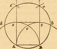 An illustration from The mechanic's text-book and engineer's practical guide; containing a concise treatise on the nature and application of mechanical forces; action of gravity; the elements of machinery; rules and tables for calculating the working effects of machinery; of the strength, resistance, and pressure of materials; with tables of the weight and cohesive strength of iron and other metals (1866)