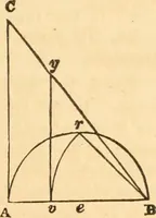 An illustration from The mechanic's text-book and engineer's practical guide; containing a concise treatise on the nature and application of mechanical forces; action of gravity; the elements of machinery; rules and tables for calculating the working effects of machinery; of the strength, resistance, and pressure of materials; with tables of the weight and cohesive strength of iron and other metals (1866)