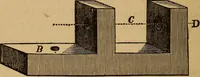 An illustration from The mechanic's tool book. With practical rules and suggestions for use of machinists, iron-workers and others (1868)
