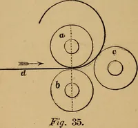 An illustration from The mechanic's tool book. With practical rules and suggestions for use of machinists, iron-workers and others (1868)