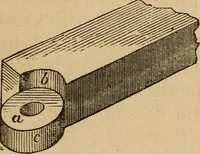An illustration from The mechanic's tool book. With practical rules and suggestions for use of machinists, iron-workers and others (1868)