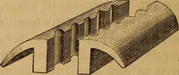 An illustration from The mechanic's tool book. With practical rules and suggestions for use of machinists, iron-workers and others (1868)