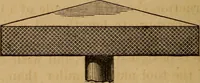 An illustration from The mechanic's tool book. With practical rules and suggestions for use of machinists, iron-workers and others (1868)