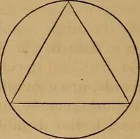 An illustration from The mechanic's tool book. With practical rules and suggestions for use of machinists, iron-workers and others (1868)