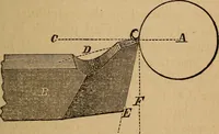 An illustration from The mechanic's tool book. With practical rules and suggestions for use of machinists, iron-workers and others (1868)