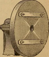 An illustration from The mechanic's tool book. With practical rules and suggestions for use of machinists, iron-workers and others (1868)
