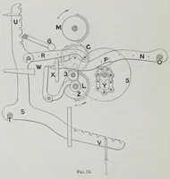 An illustration from The mechanism of weaving (1894)