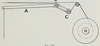 An illustration from The mechanism of weaving (1894)