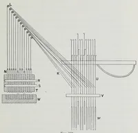 An illustration from The mechanism of weaving (1894)