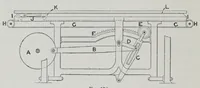 An illustration from The mechanism of weaving (1894)