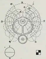 An illustration from The mechanism of weaving (1894)