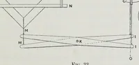 Picture 2 of 18 from The mechanism of weaving (1894), leaf 77