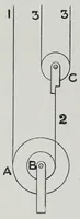 An illustration from The mechanism of weaving (1894)